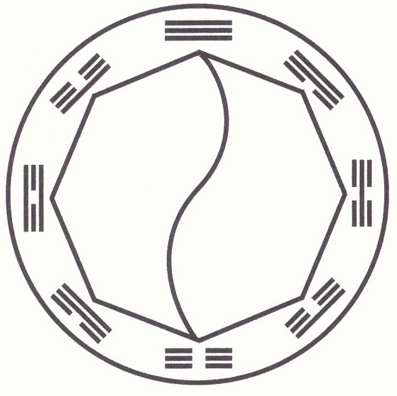 Symbol for the School of Eight Directions, Martial Arts